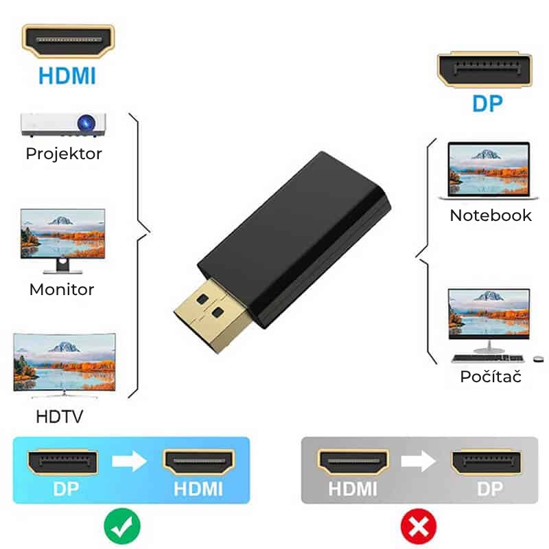 Adaptor 1080P Edman Display Port la HDMI, Negru