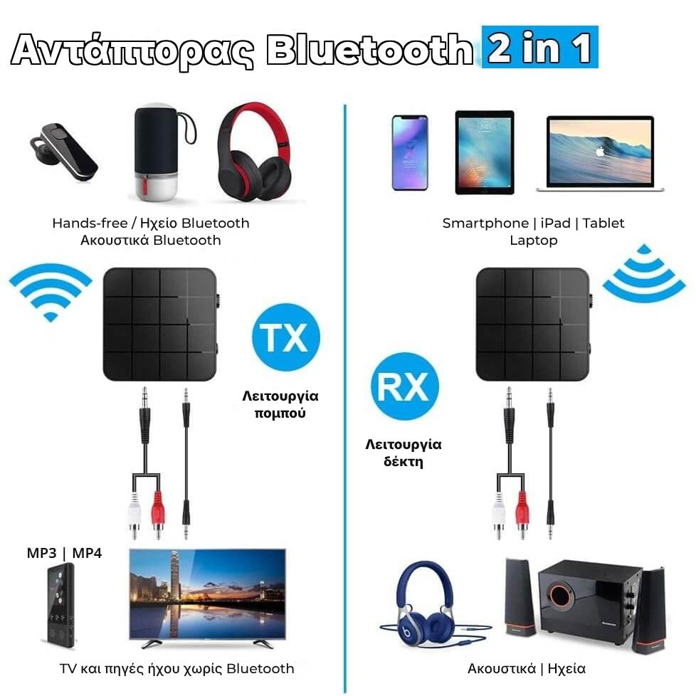 adaptor-bluetooth-5-0-transmitator-si-receptor-2in1-audio-stereo-wireless-pentru-tv-pc-laptop-masina-negru