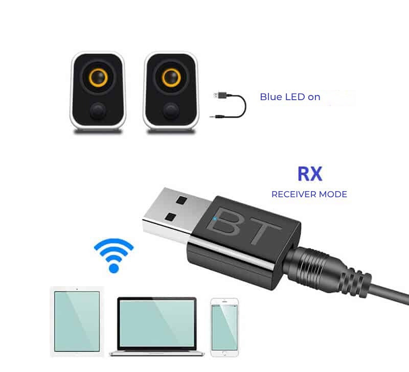 Adaptor Emitator/Receptor Edman BKTV Bluetooth 5, DAC 2 in 1, intrare AUX, iesire audio, jack 3.5 mm