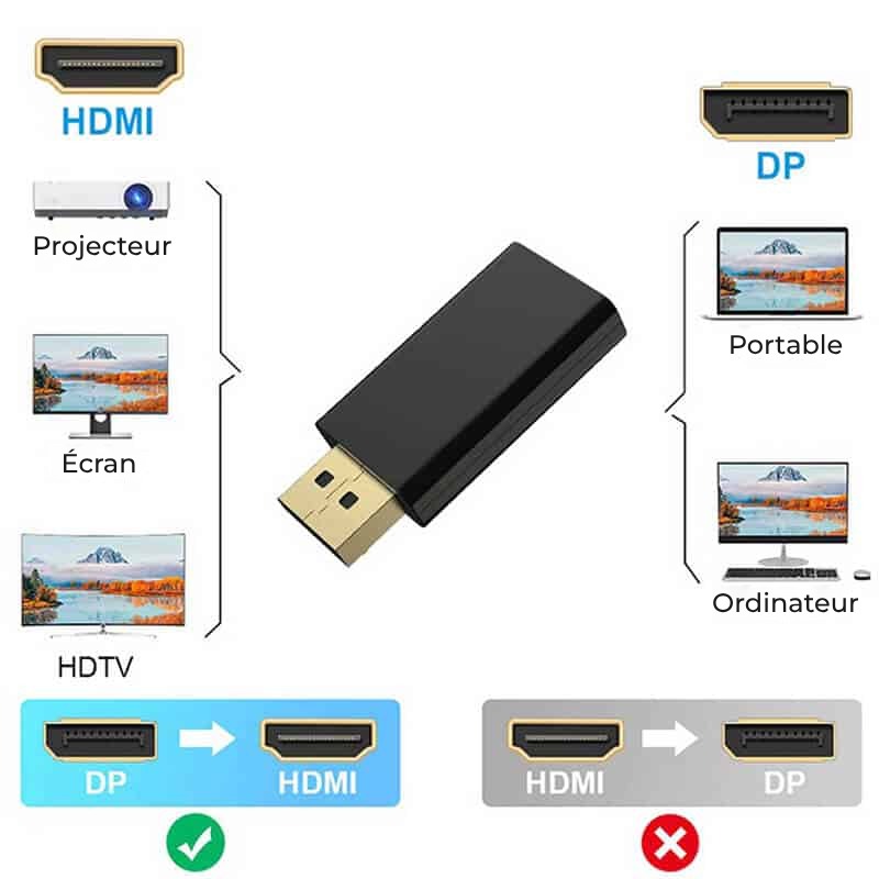Adaptor 1080P Edman Display Port la HDMI, Negru