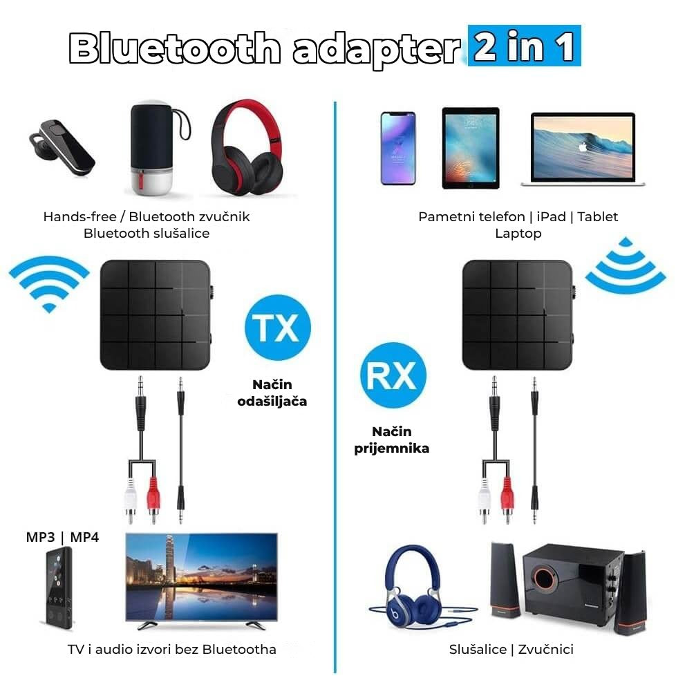 adaptor-bluetooth-5-0-transmitator-si-receptor-2in1-audio-stereo-wireless-pentru-tv-pc-laptop-masina-negru