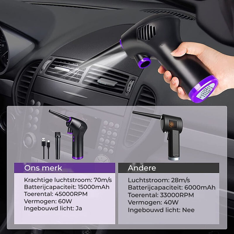 suflanta-aer-edman-pentru-indepartare-praf-pc-aer-conditionat-tasatura-jaluzele-canapea-telefon-obiectiv-aparat-foto-doua-tipuri-de-duze-lanterna-led-fara-fir-negru