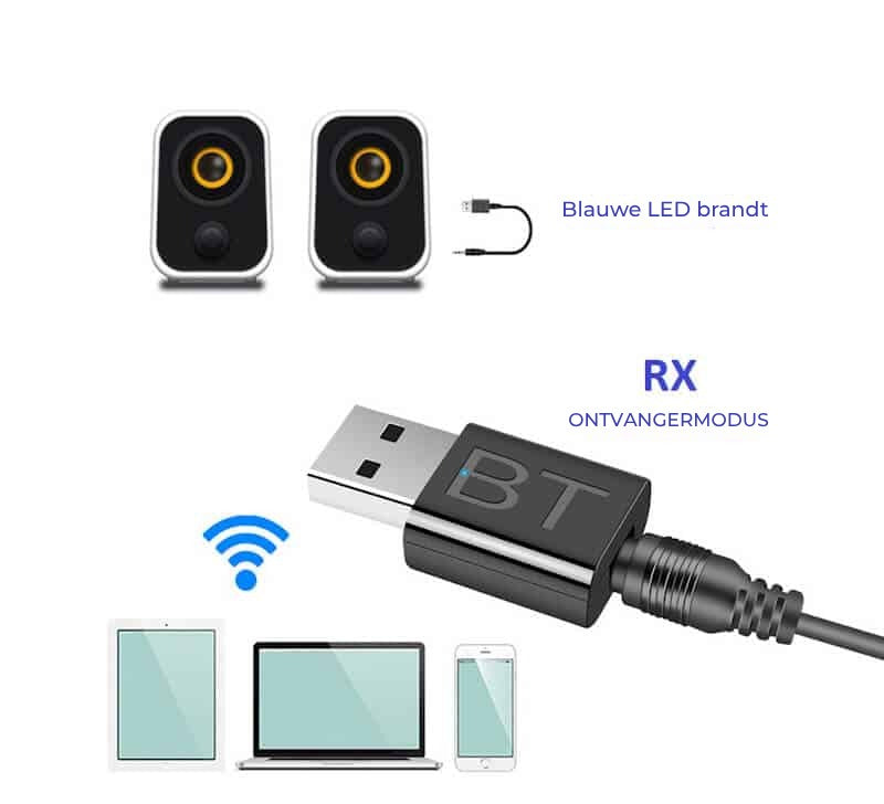 Adaptor Emitator/Receptor Edman BKTV Bluetooth 5, DAC 2 in 1, intrare AUX, iesire audio, jack 3.5 mm