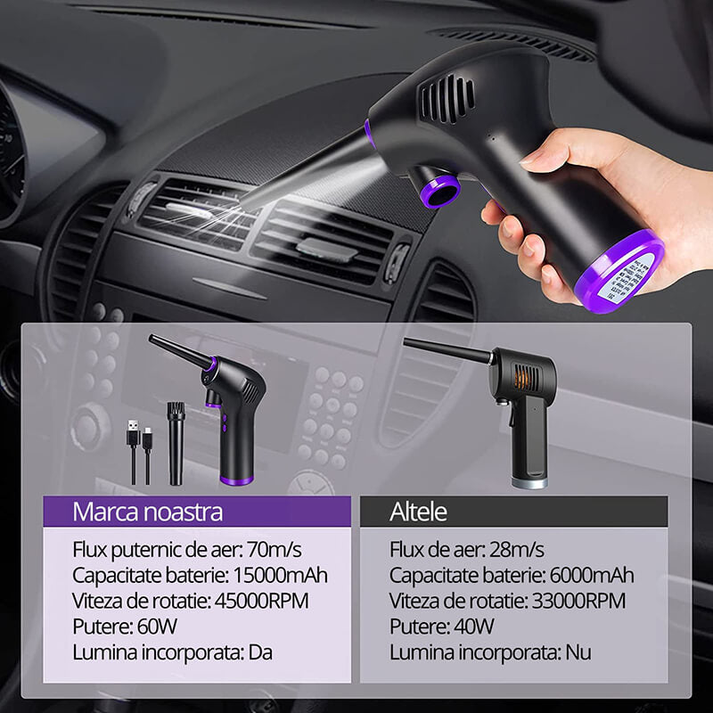 suflanta-aer-edman-pentru-indepartare-praf-pc-aer-conditionat-tasatura-jaluzele-canapea-telefon-obiectiv-aparat-foto-doua-tipuri-de-duze-lanterna-led-fara-fir-negru